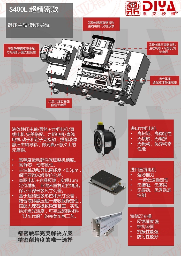 鼎亞全靜壓超精密硬車削電子圖冊(cè)4.jpg